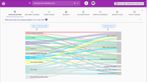 A screenshot of Polisis' analysis of OverDrive's privacy policy.