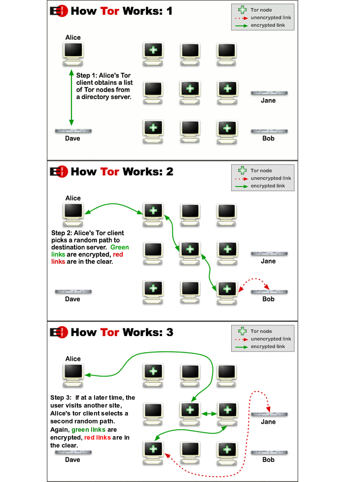 tor stands for computer